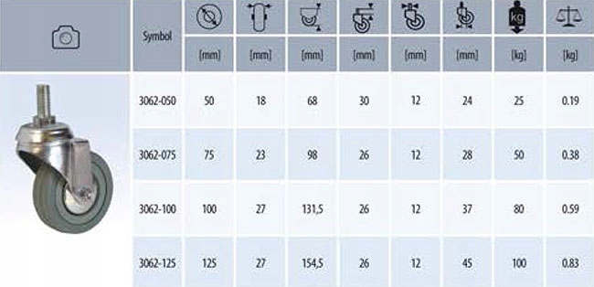 KOŁO OBROTOWE SZARE KÓŁKO 100 mm TRZPIEŃ M12 3062